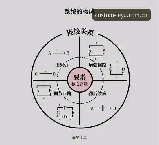 乐鱼潮流体验自定义电竞赔率表对比：3分钟看懂内部逻辑