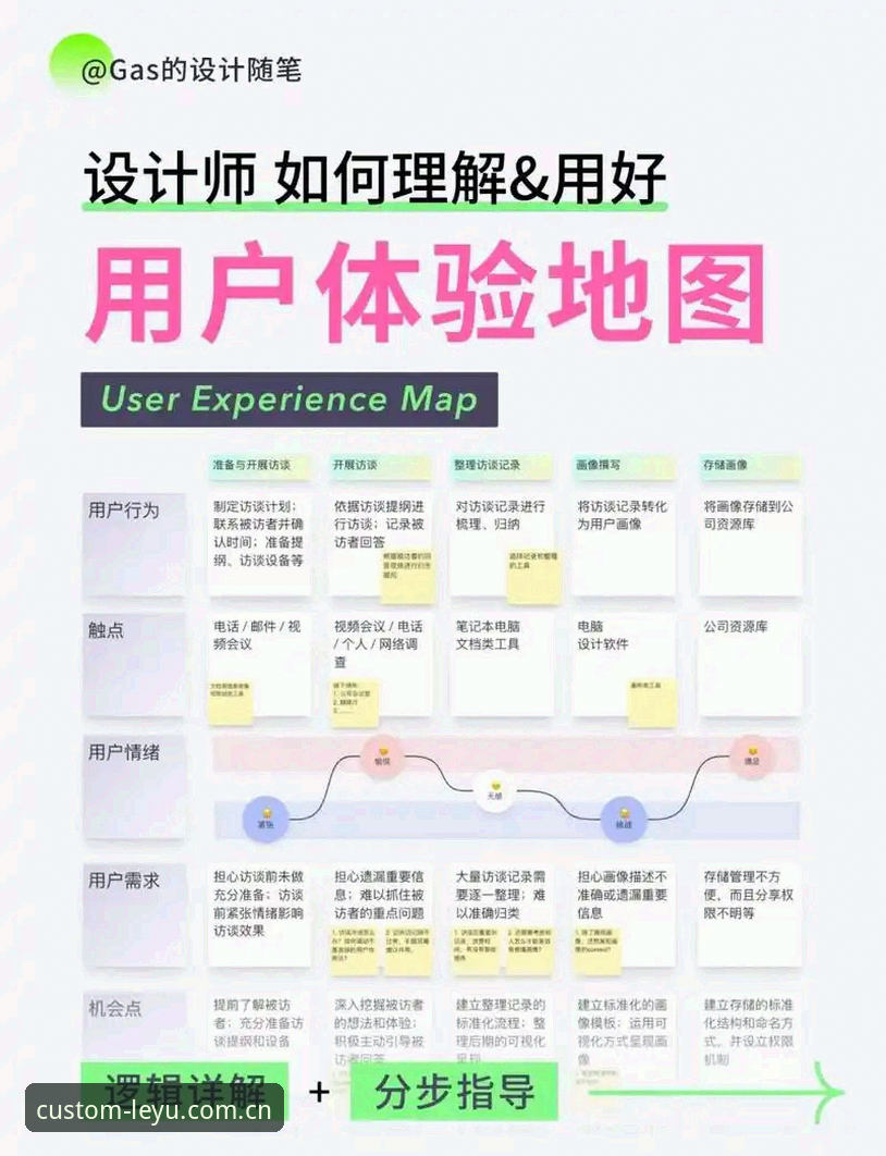 乐鱼潮流体验自定义注册教程 揭秘乐鱼潮流体验自定义注册教程:从界面架构到数据流实现